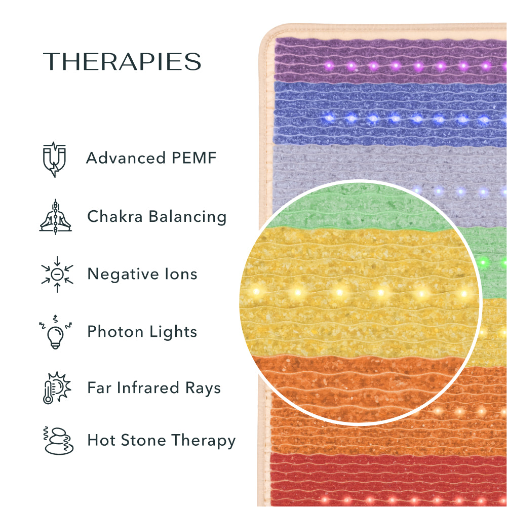 HealthyLine Rainbow Chakra 360 Wrap Set