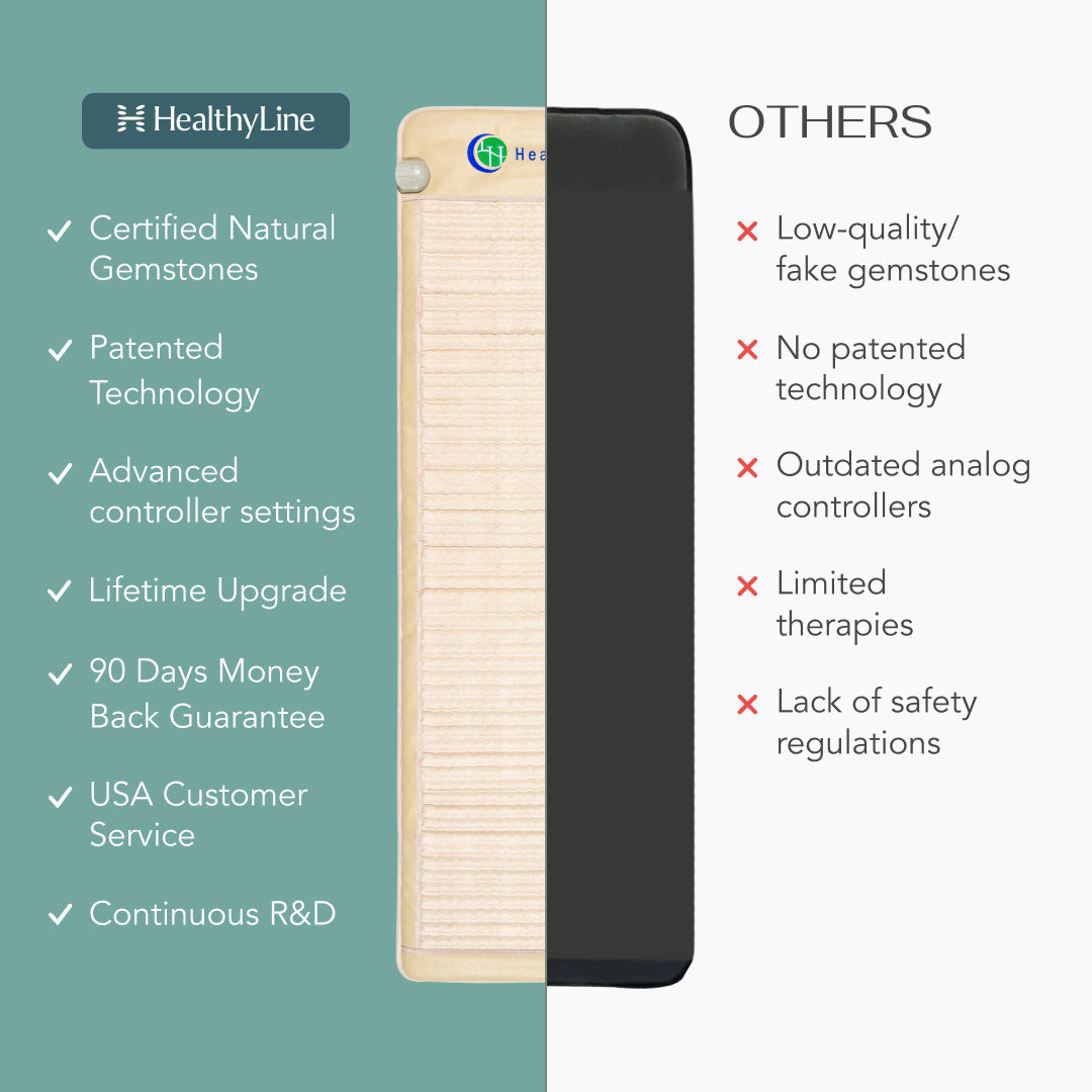 HealthyLine SOFT Series | Far Infrared Heating Mats