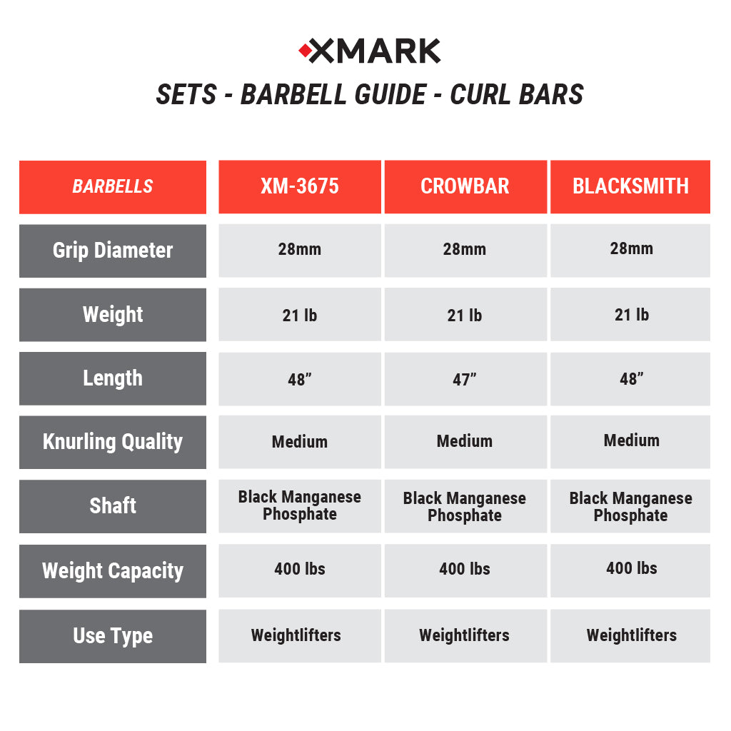 XMARK Texas Star Olympic Weight Plates and Curl Barbell Sets