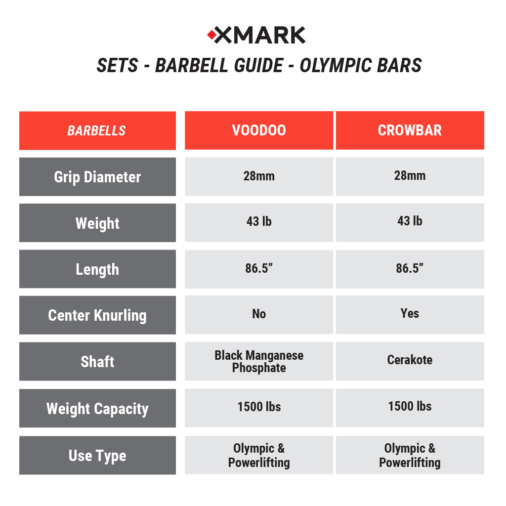 XMARK Texas Star Olympic Weight Plates and Olympic Barbell Sets