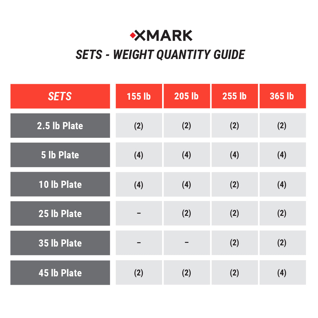 XMARK Texas Star Olympic Weight Plates and Olympic Barbell Sets